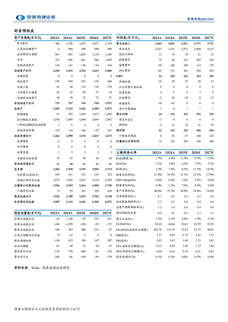 智微智能研究报告：抢占智算高地，AI赋能产品升级,智微智能,AI,智微智能,AI,第2张