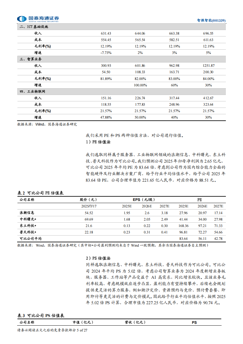 智微智能研究报告：抢占智算高地，AI赋能产品升级,智微智能,AI,智微智能,AI,第5张