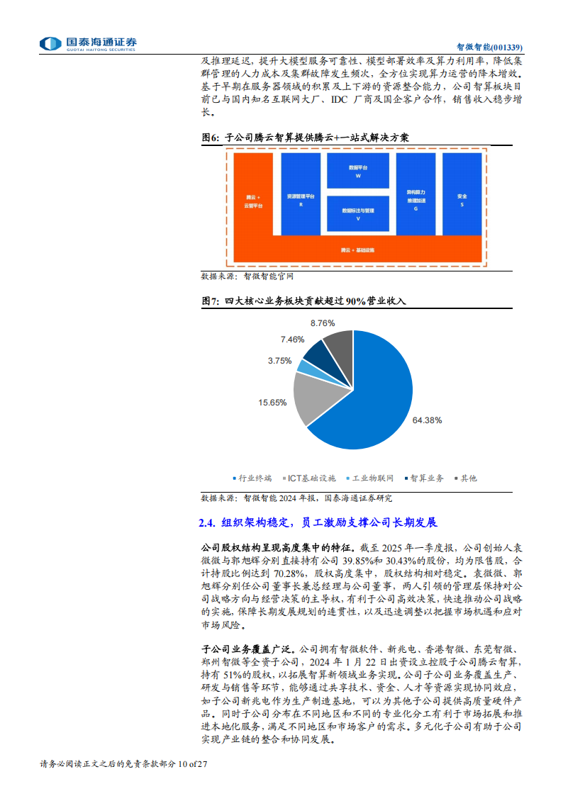 智微智能研究报告：抢占智算高地，AI赋能产品升级,智微智能,AI,智微智能,AI,第10张