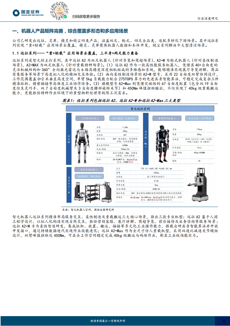智元机器人研究报告：国内人形商业化头部公司，供应链生态初具雏形,智元机器人,供应链,智元机器人,供应链,第5张