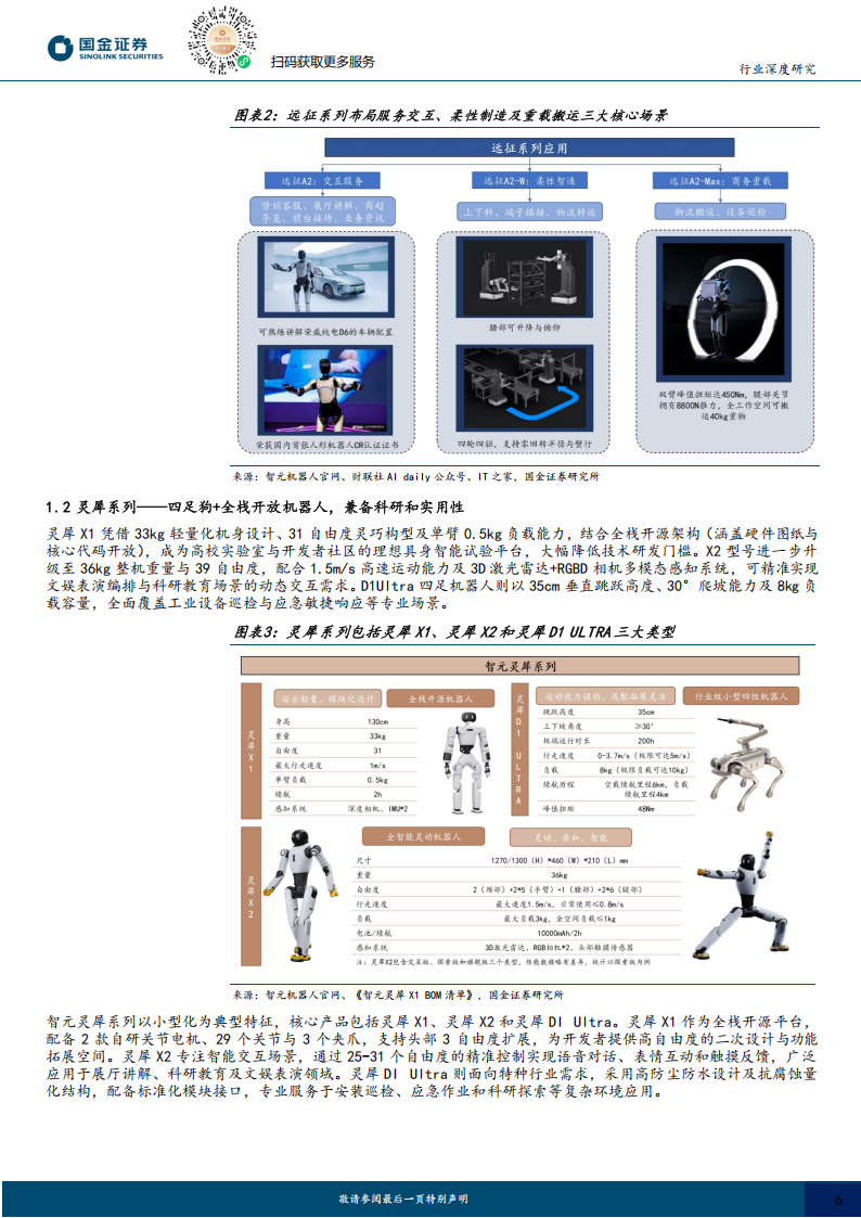 智元机器人研究报告：国内人形商业化头部公司，供应链生态初具雏形,智元机器人,供应链,智元机器人,供应链,第6张