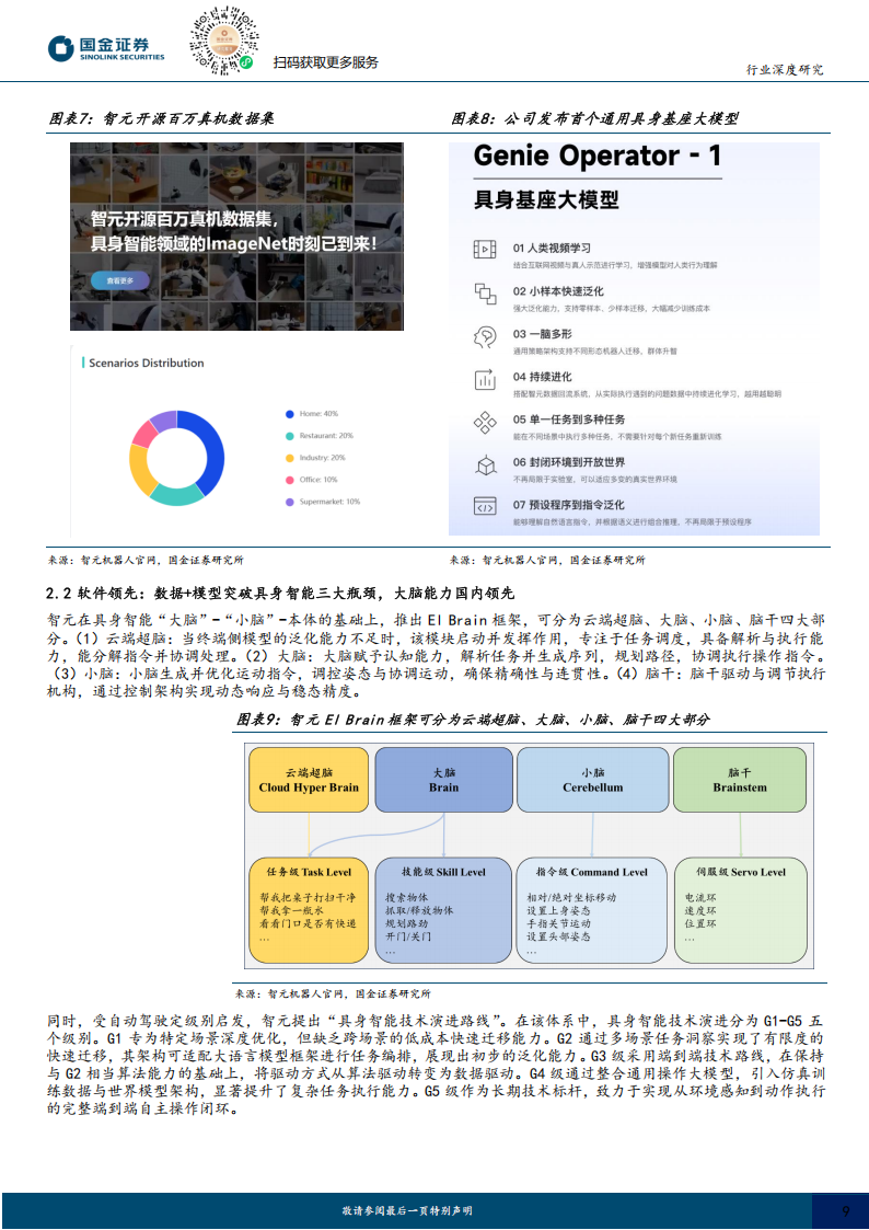 智元机器人研究报告：国内人形商业化头部公司，供应链生态初具雏形,智元机器人,供应链,智元机器人,供应链,第9张