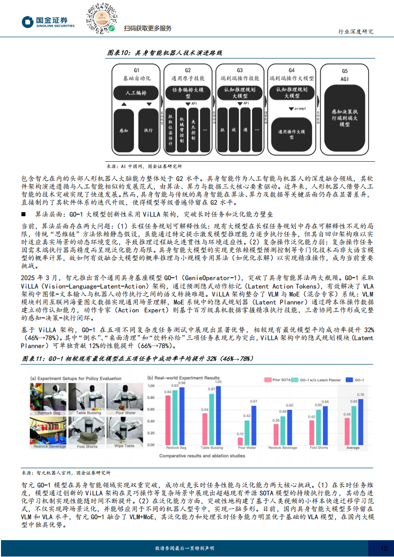 智元机器人研究报告：国内人形商业化头部公司，供应链生态初具雏形,智元机器人,供应链,智元机器人,供应链,第10张