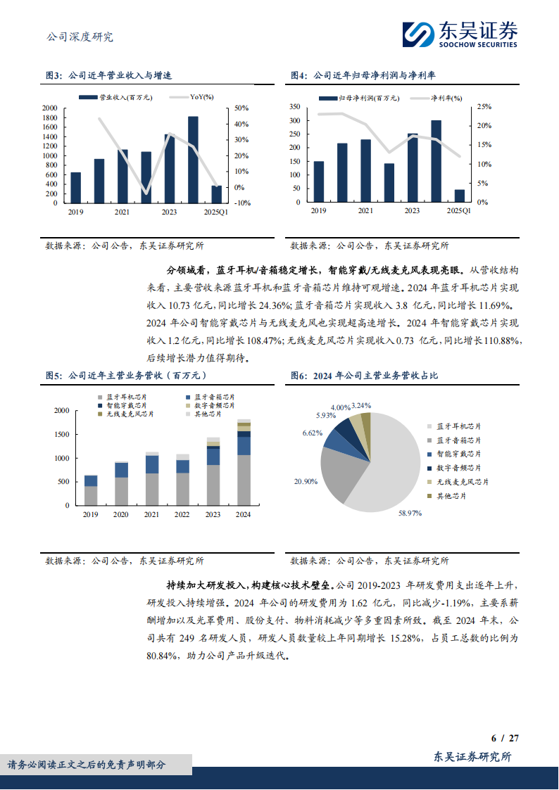 中科蓝讯研究报告：端侧赋能可穿戴 SoC，跨领域拓展新蓝海,中科蓝讯,端侧,可穿戴,,SoC,中科蓝讯,端侧,可穿戴,SoC,第6张