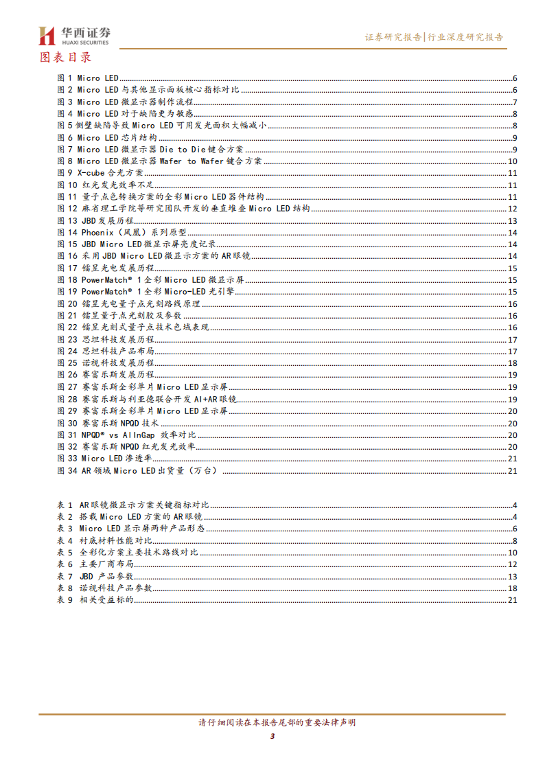 AIAR眼镜系列专题报告：显示与光学方案深度绑定，静待全彩Micro LED量产,AI,AR,眼镜,显示,光学,AI,AR,眼镜,显示,光学,第3张