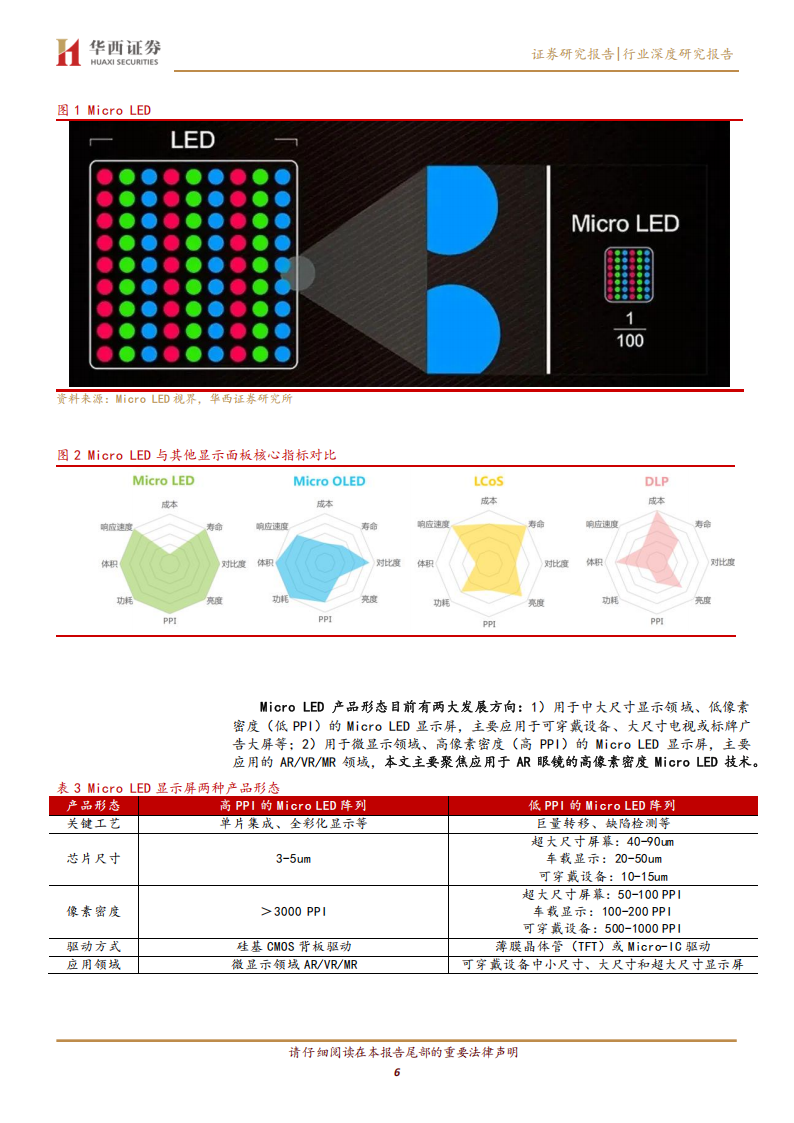 AIAR眼镜系列专题报告：显示与光学方案深度绑定，静待全彩Micro LED量产,AI,AR,眼镜,显示,光学,AI,AR,眼镜,显示,光学,第6张