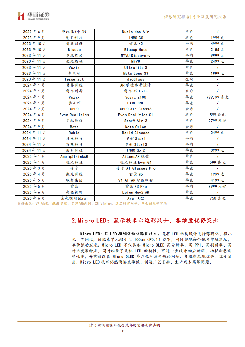 AIAR眼镜系列专题报告：显示与光学方案深度绑定，静待全彩Micro LED量产,AI,AR,眼镜,显示,光学,AI,AR,眼镜,显示,光学,第5张