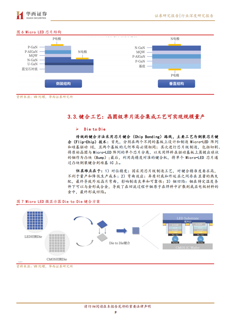 AIAR眼镜系列专题报告：显示与光学方案深度绑定，静待全彩Micro LED量产,AI,AR,眼镜,显示,光学,AI,AR,眼镜,显示,光学,第9张