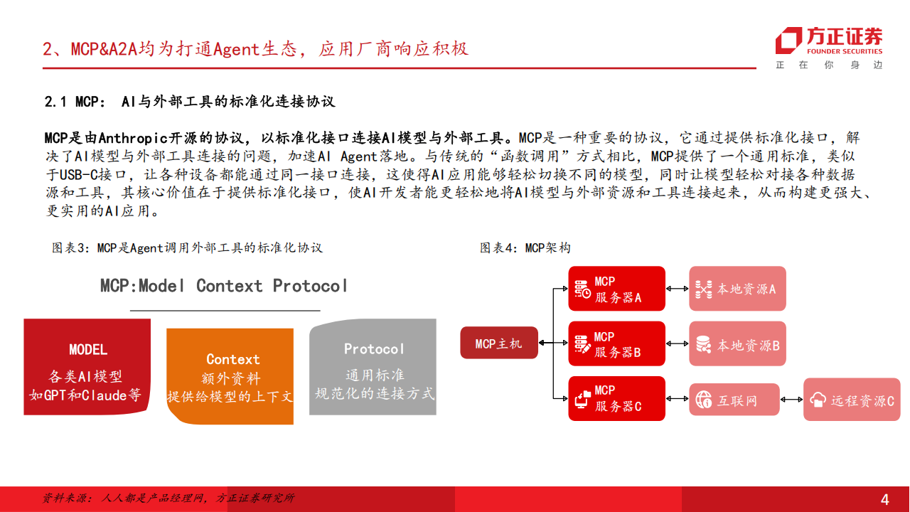 从数据看Agent落地节奏及商业化变现路径：生态、场景、模型能力决定Agent落地节奏,Agent,AI,Agent,AI,第4张