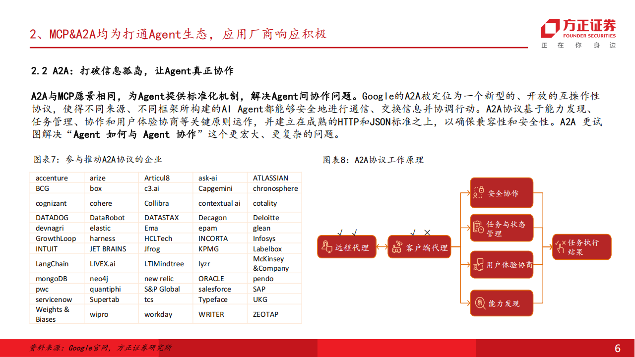 从数据看Agent落地节奏及商业化变现路径：生态、场景、模型能力决定Agent落地节奏,Agent,AI,Agent,AI,第6张