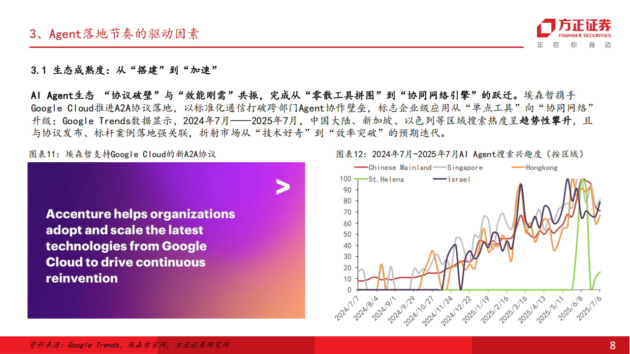 从数据看Agent落地节奏及商业化变现路径：生态、场景、模型能力决定Agent落地节奏,Agent,AI,Agent,AI,第8张