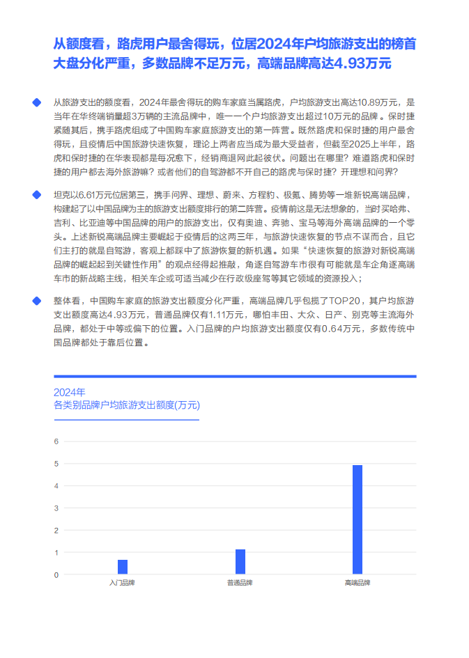 家庭自驾游率先重塑中国高端车市-中国购车家庭收支洞察报告之旅游篇（2025版）,家庭自驾游,高端车,家庭自驾游,高端车,第5张