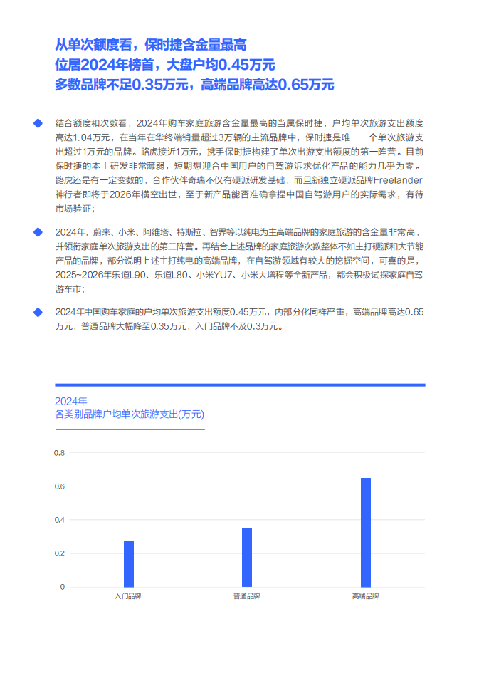 家庭自驾游率先重塑中国高端车市-中国购车家庭收支洞察报告之旅游篇（2025版）,家庭自驾游,高端车,家庭自驾游,高端车,第9张