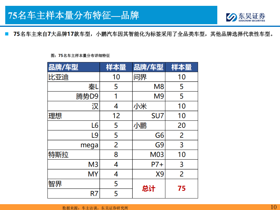 汽车行业AI+汽车智能化系列专题报告：谁在为智能化买单？,汽车,AI,智能化,汽车,AI,智能化,第10张