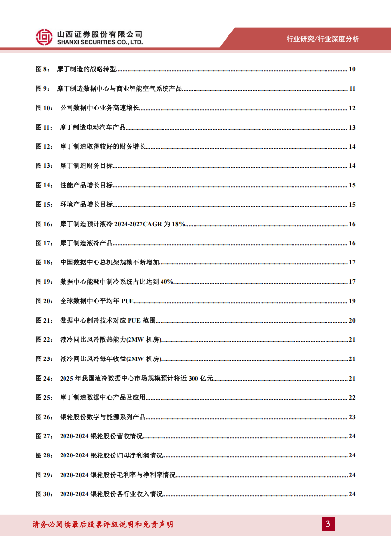 热管理设备行业专题报告：以“摩丁制造”为鉴，看汽零热管理企业拓展路径,热管理,汽车,摩丁制造,热管理,汽车,摩丁制造,第3张