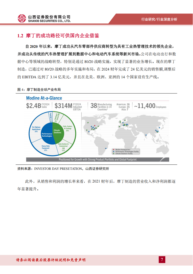 热管理设备行业专题报告：以“摩丁制造”为鉴，看汽零热管理企业拓展路径,热管理,汽车,摩丁制造,热管理,汽车,摩丁制造,第7张