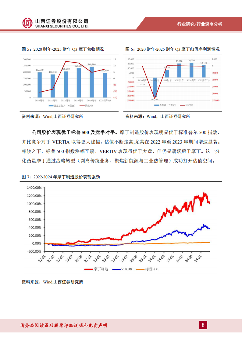 热管理设备行业专题报告：以“摩丁制造”为鉴，看汽零热管理企业拓展路径,热管理,汽车,摩丁制造,热管理,汽车,摩丁制造,第8张