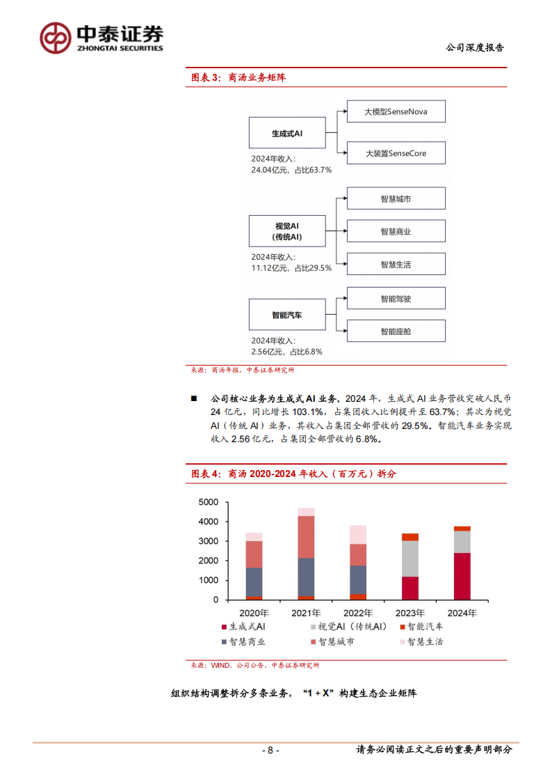 商汤研究报告：AI领军企业，“大装置+大模型”构筑稀缺底层优势,商汤,AI,大装置,大模型,商汤,AI,大装置,大模型,第8张