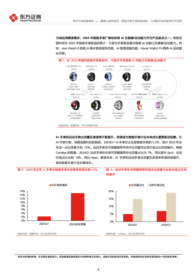 端侧AI行业专题报告：智能手表行业持续成长，AI功能及运动需求打开空间,端侧,AI,智能手表,端侧,AI,智能手表,第8张