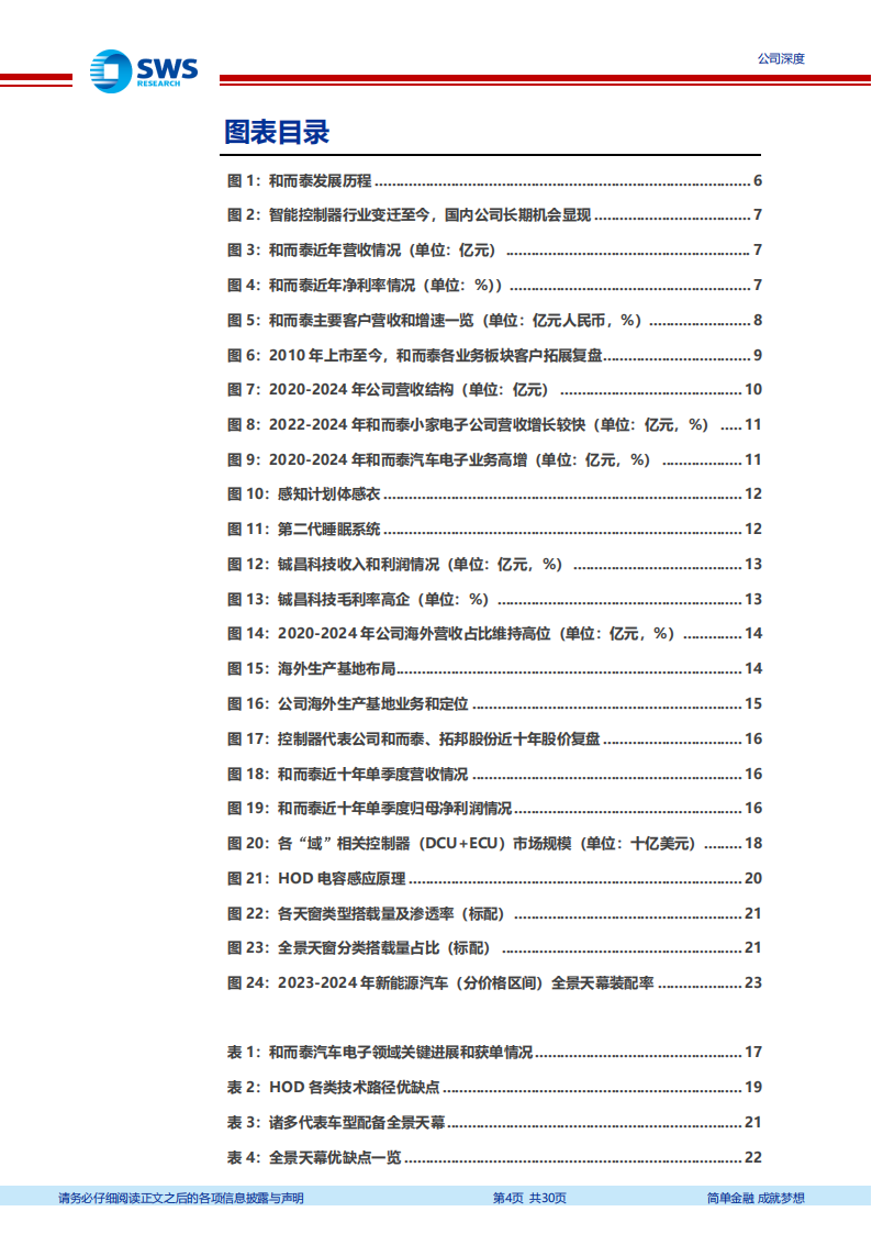 和而泰研究报告：车载加持，控制器领军轻装再出发,和而泰,汽车,和而泰,汽车,第4张