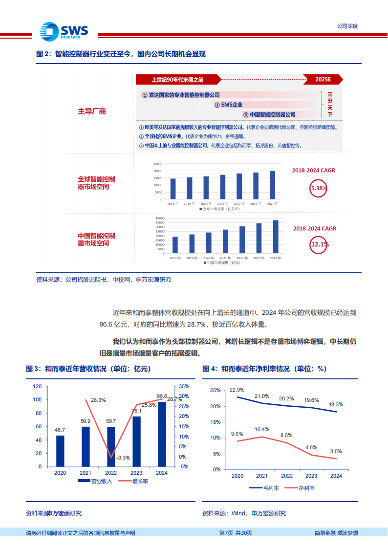 和而泰研究报告：车载加持，控制器领军轻装再出发,和而泰,汽车,和而泰,汽车,第7张