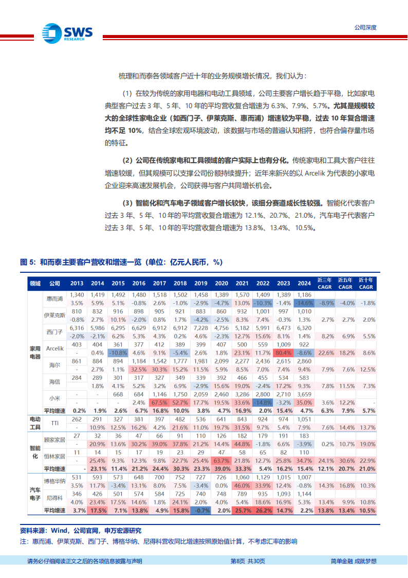 和而泰研究报告：车载加持，控制器领军轻装再出发,和而泰,汽车,和而泰,汽车,第8张