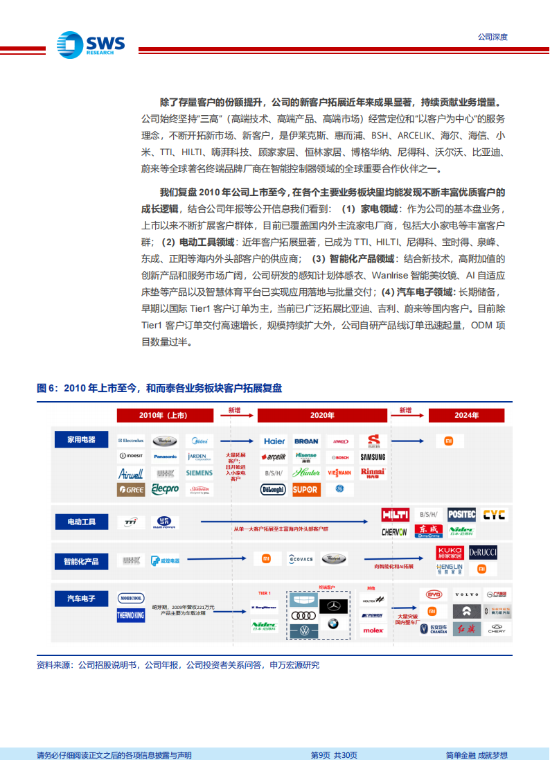 和而泰研究报告：车载加持，控制器领军轻装再出发,和而泰,汽车,和而泰,汽车,第9张
