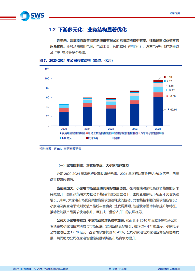 和而泰研究报告：车载加持，控制器领军轻装再出发,和而泰,汽车,和而泰,汽车,第10张