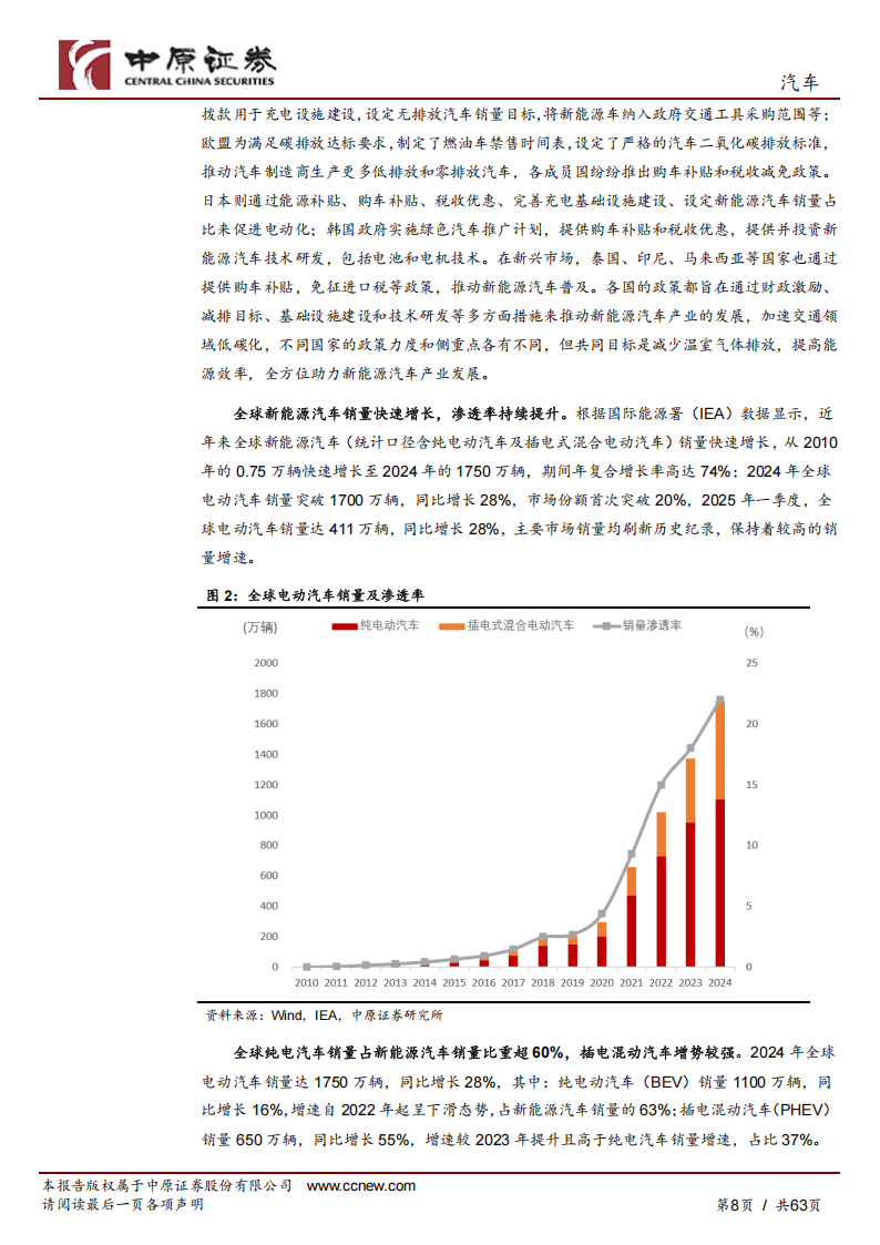 汽车行业深度分析：新能源汽车产业链分析及河南省概况,新能源汽车,产业链,新能源汽车,产业链,第8张