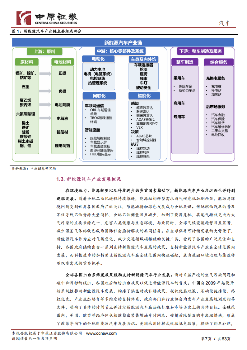 汽车行业深度分析：新能源汽车产业链分析及河南省概况,新能源汽车,产业链,新能源汽车,产业链,第7张
