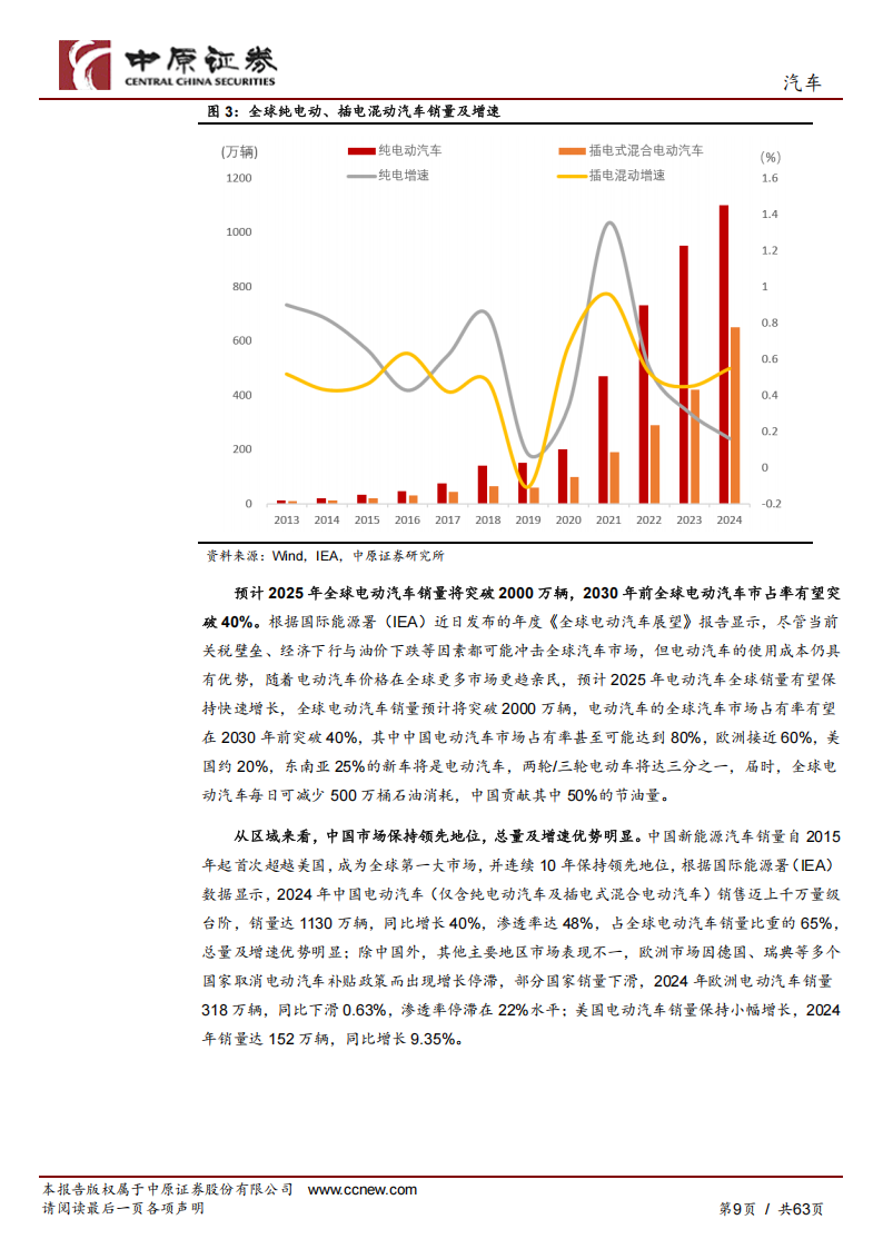 汽车行业深度分析：新能源汽车产业链分析及河南省概况,新能源汽车,产业链,新能源汽车,产业链,第9张