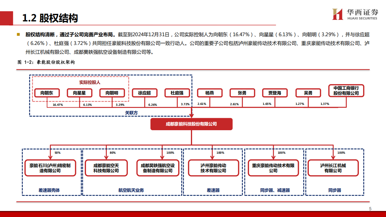 豪能股份研究报告：汽车传动专家，新产品+新赛道打开长期成长空间,豪能股份,汽车,传动,豪能股份,汽车,传动,第6张