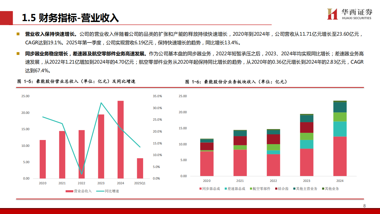 豪能股份研究报告：汽车传动专家，新产品+新赛道打开长期成长空间,豪能股份,汽车,传动,豪能股份,汽车,传动,第9张
