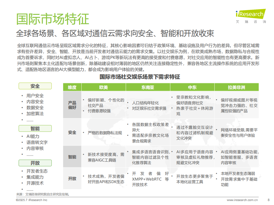 艾瑞咨询：2025年AI驱动下通信云行业的全球化变革,AI,通信,AI,通信,第8张