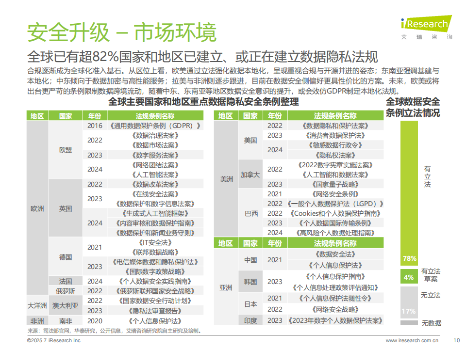艾瑞咨询：2025年AI驱动下通信云行业的全球化变革,AI,通信,AI,通信,第10张