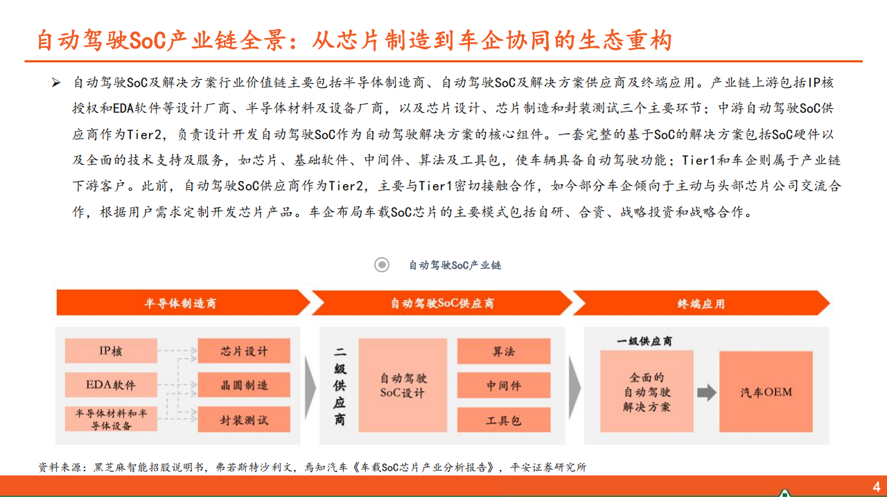 智能驾驶SoC芯片行业专题报告：架构跃迁与生态重构下的国产化机遇,智能驾驶,SoC,芯片,智能驾驶,SoC,芯片,第5张