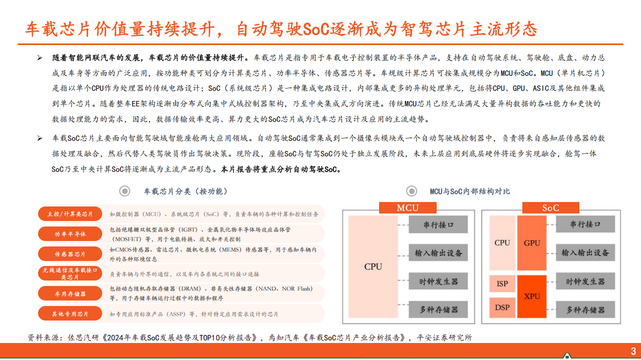 智能驾驶SoC芯片行业专题报告：架构跃迁与生态重构下的国产化机遇,智能驾驶,SoC,芯片,智能驾驶,SoC,芯片,第4张