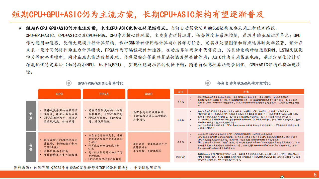 智能驾驶SoC芯片行业专题报告：架构跃迁与生态重构下的国产化机遇,智能驾驶,SoC,芯片,智能驾驶,SoC,芯片,第6张