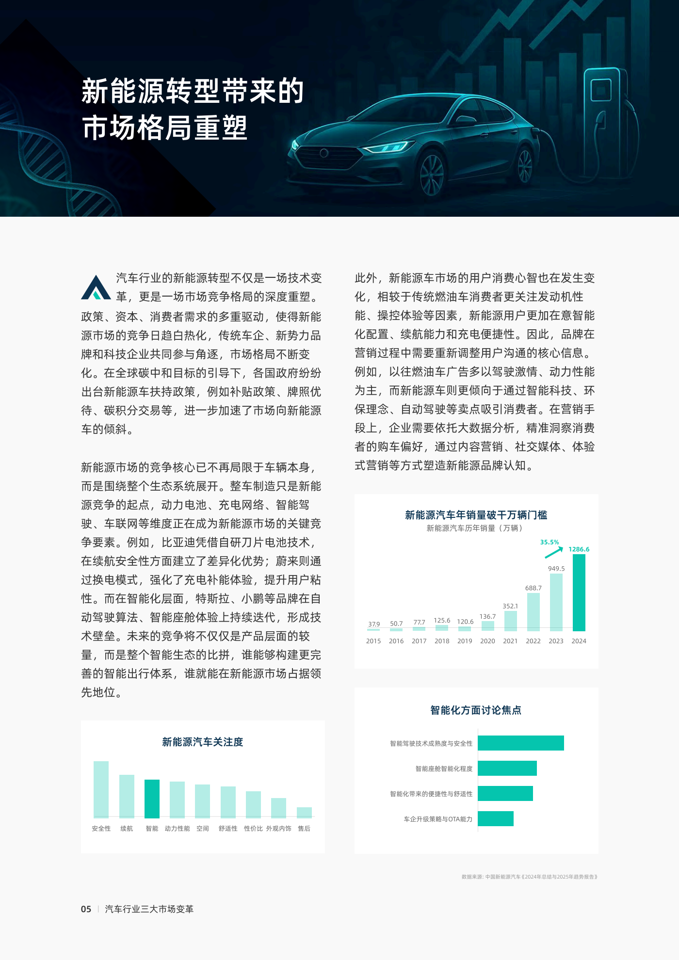 DIA数皆智能：2025汽车行业体验增长营销白皮书,汽车,汽车,第5张