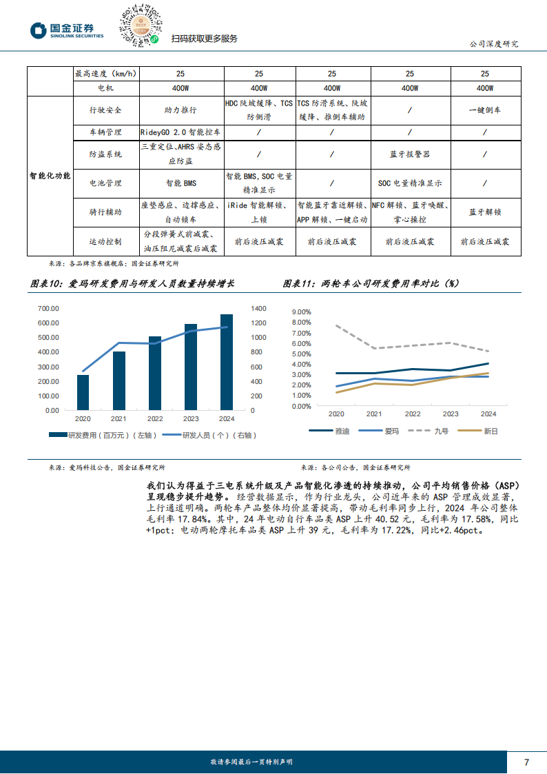 爱玛科技研究报告：产品&渠道优化推动量价齐升，两轮电动车龙头开启新成长周期,爱玛科技,两轮电动车,爱玛科技,两轮电动车,第7张