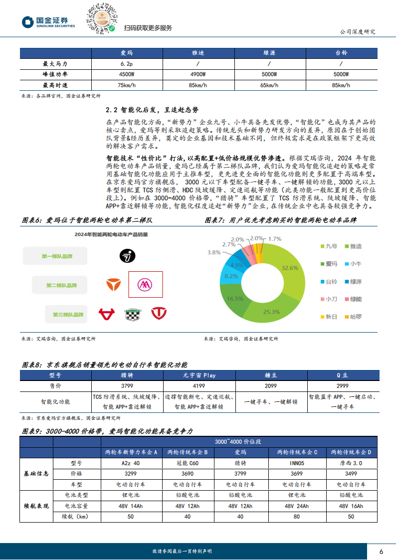 爱玛科技研究报告：产品&渠道优化推动量价齐升，两轮电动车龙头开启新成长周期,爱玛科技,两轮电动车,爱玛科技,两轮电动车,第6张