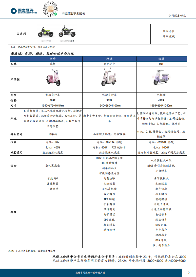 爱玛科技研究报告：产品&渠道优化推动量价齐升，两轮电动车龙头开启新成长周期,爱玛科技,两轮电动车,爱玛科技,两轮电动车,第9张