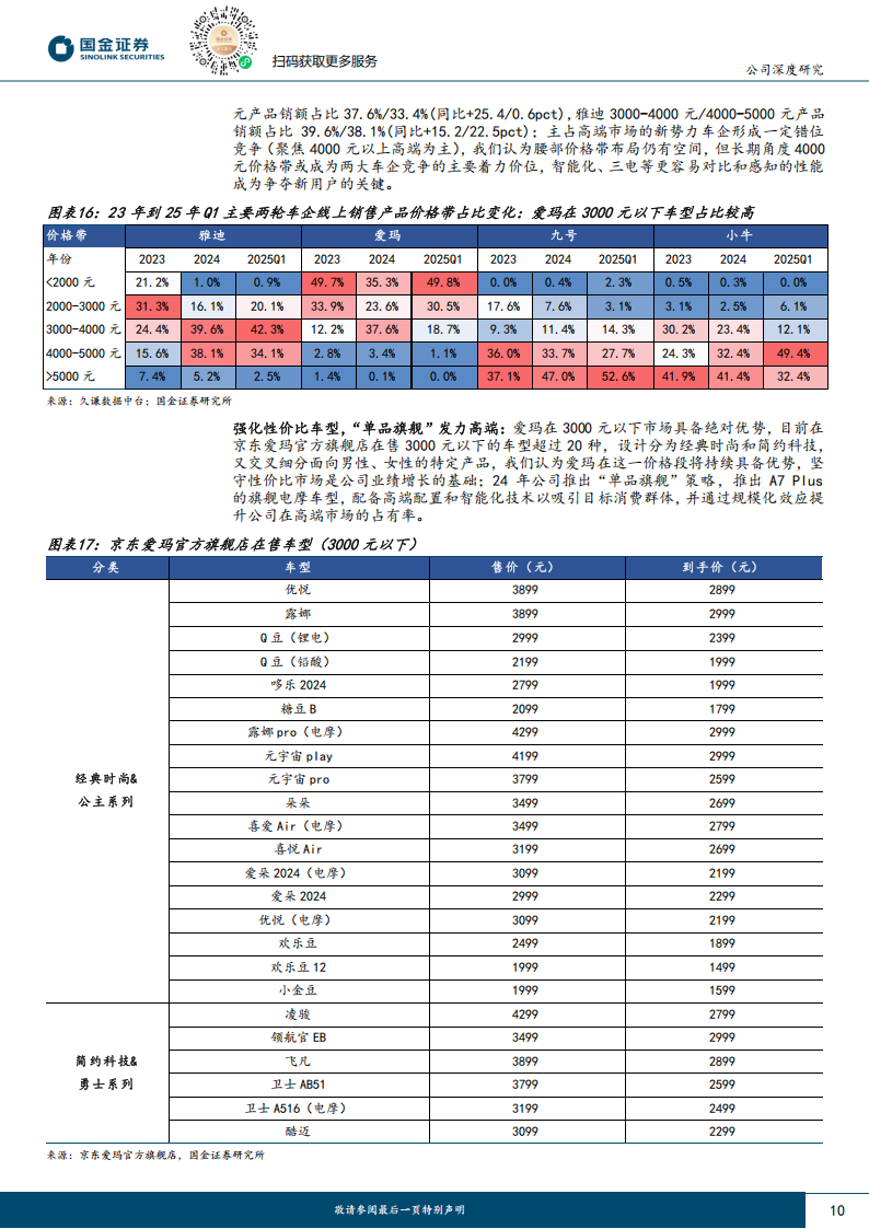 爱玛科技研究报告：产品&渠道优化推动量价齐升，两轮电动车龙头开启新成长周期,爱玛科技,两轮电动车,爱玛科技,两轮电动车,第10张