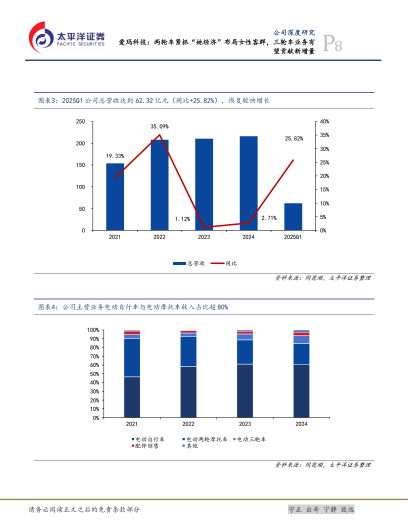 爱玛科技研究报告：两轮车紧抓“她经济”布局女性客群，三轮车业务有望贡献新增量,爱玛科技,两轮车,三轮车,爱玛科技,两轮车,三轮车,第8张