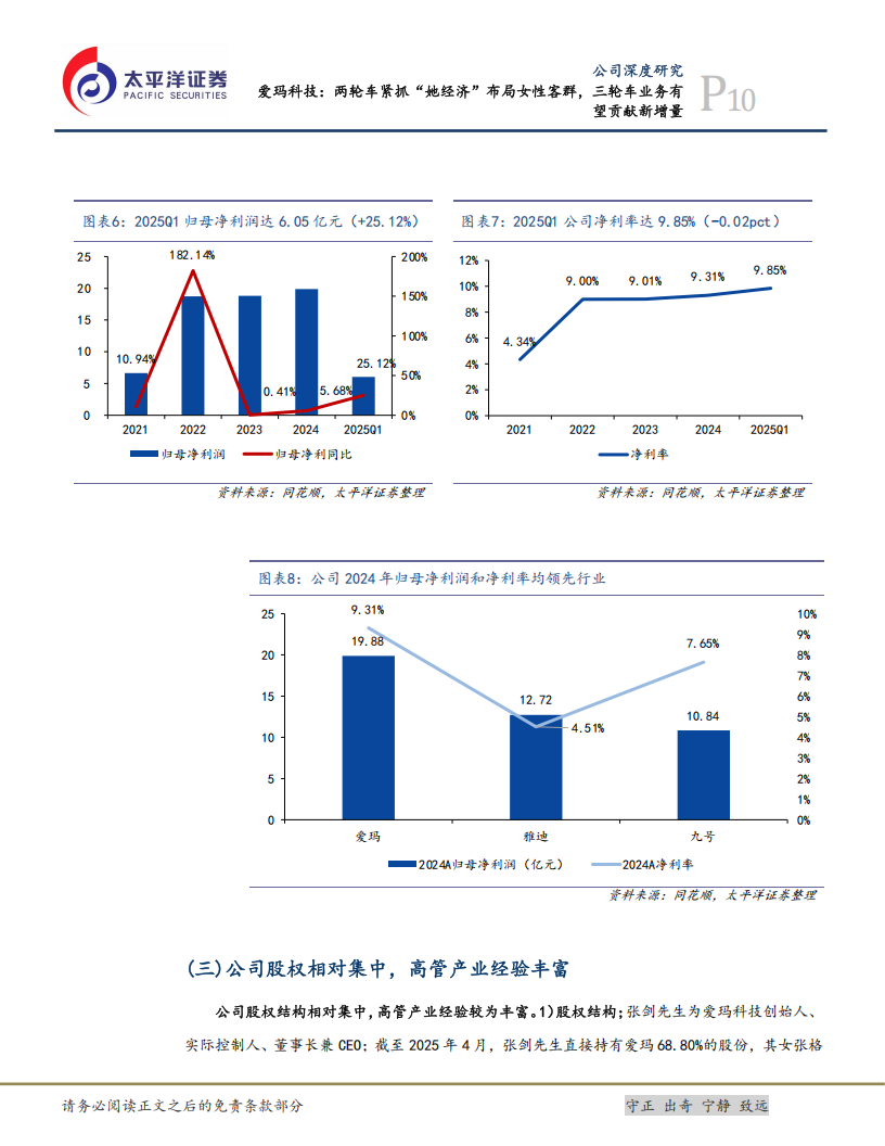 爱玛科技研究报告：两轮车紧抓“她经济”布局女性客群，三轮车业务有望贡献新增量,爱玛科技,两轮车,三轮车,爱玛科技,两轮车,三轮车,第10张