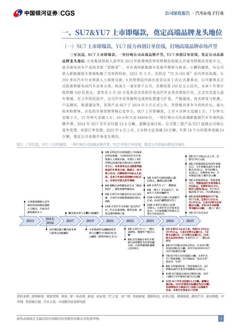 小米集团研究报告：汽车篇，技术与生态优势加持，站稳高端品牌第一梯队,小米集团,汽车,小米集团,汽车,第3张