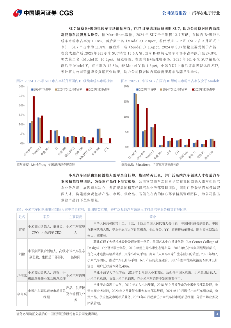 小米集团研究报告：汽车篇，技术与生态优势加持，站稳高端品牌第一梯队,小米集团,汽车,小米集团,汽车,第4张