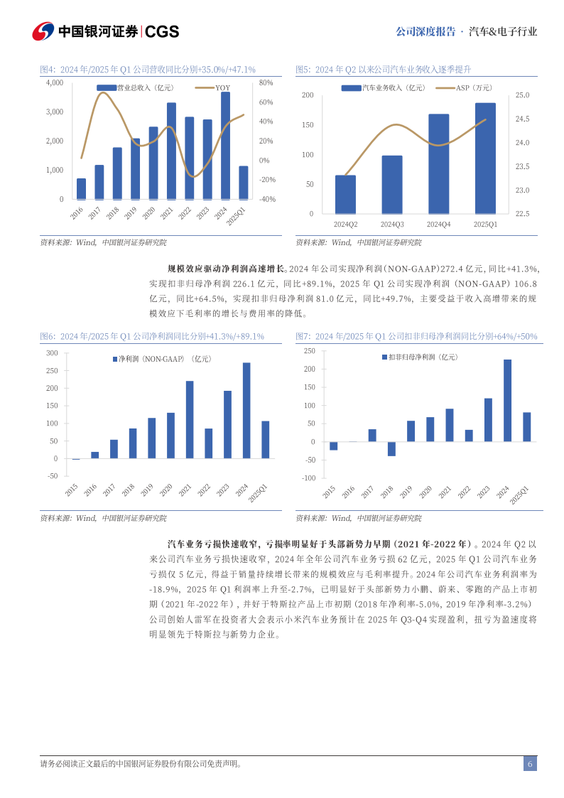 小米集团研究报告：汽车篇，技术与生态优势加持，站稳高端品牌第一梯队,小米集团,汽车,小米集团,汽车,第6张