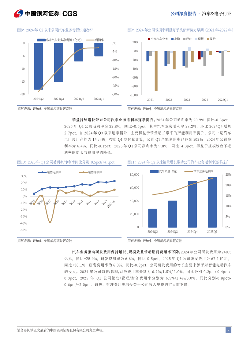 小米集团研究报告：汽车篇，技术与生态优势加持，站稳高端品牌第一梯队,小米集团,汽车,小米集团,汽车,第7张