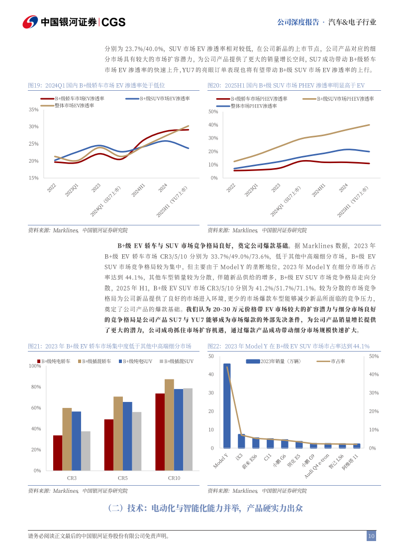 小米集团研究报告：汽车篇，技术与生态优势加持，站稳高端品牌第一梯队,小米集团,汽车,小米集团,汽车,第10张